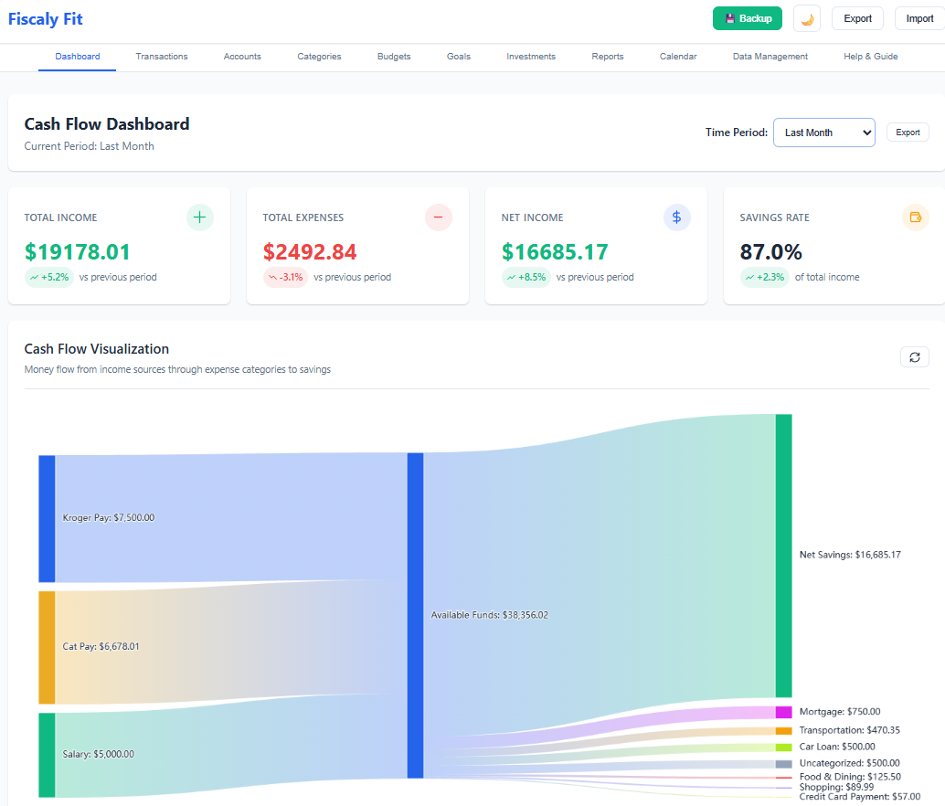 Fiscaly Fit Personal Finance Tracker Dashboard