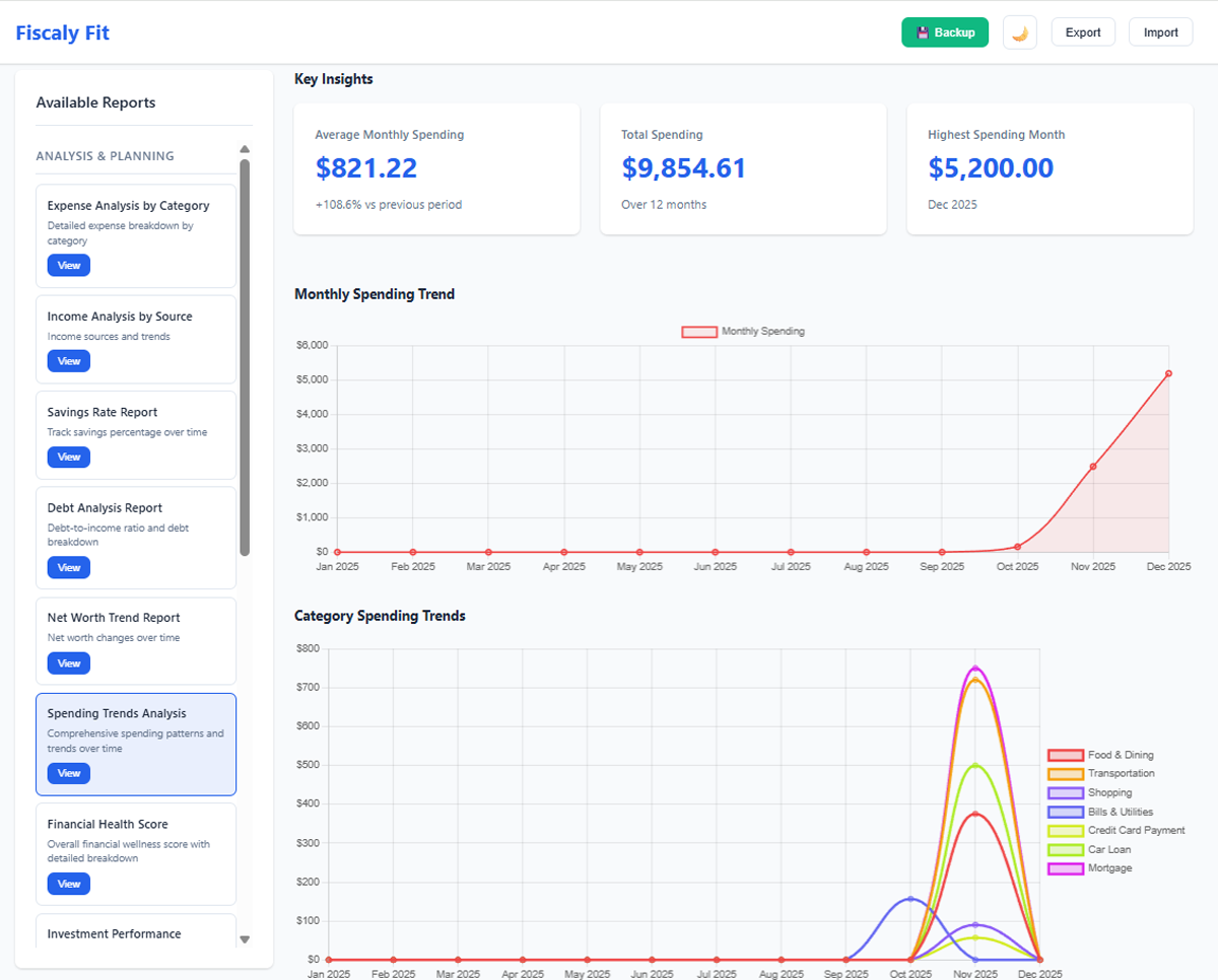 Fiscaly Fit Personal Finance Tracker Reports Screen