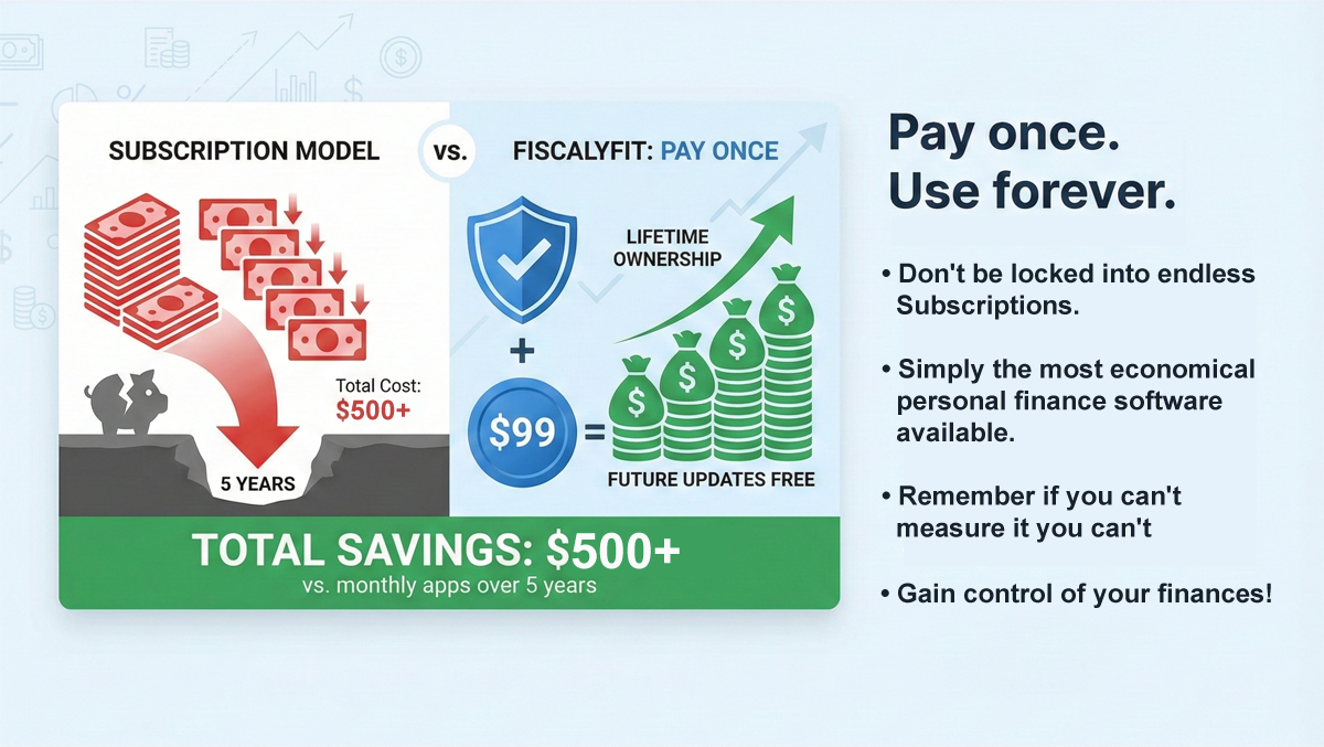 Fiscaly Fit Personal Finance Tracker Transactioon Save Money